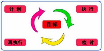 福建ISO9001认证，目标制定的黄金法则