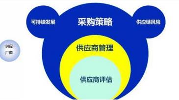 福建ISO9001认证，供应商的关系管理