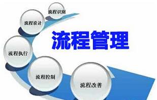 泉州ISO9001认证流程